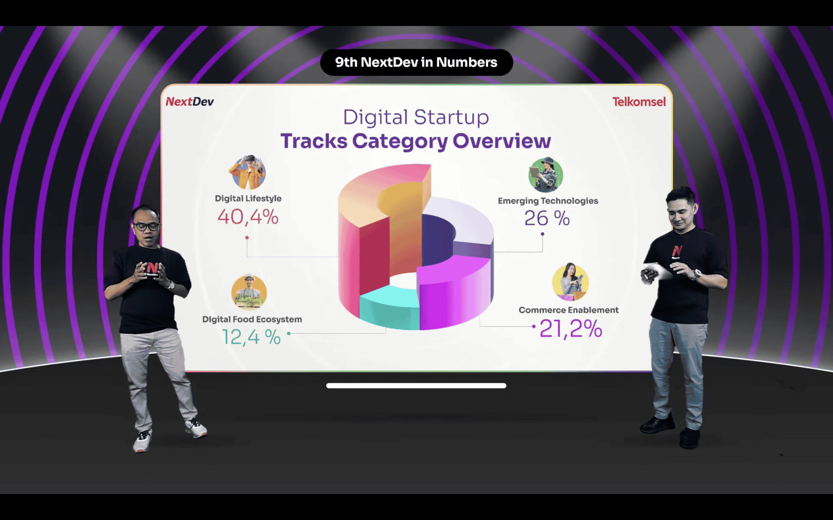 9th Opening in Number Startups Pitching